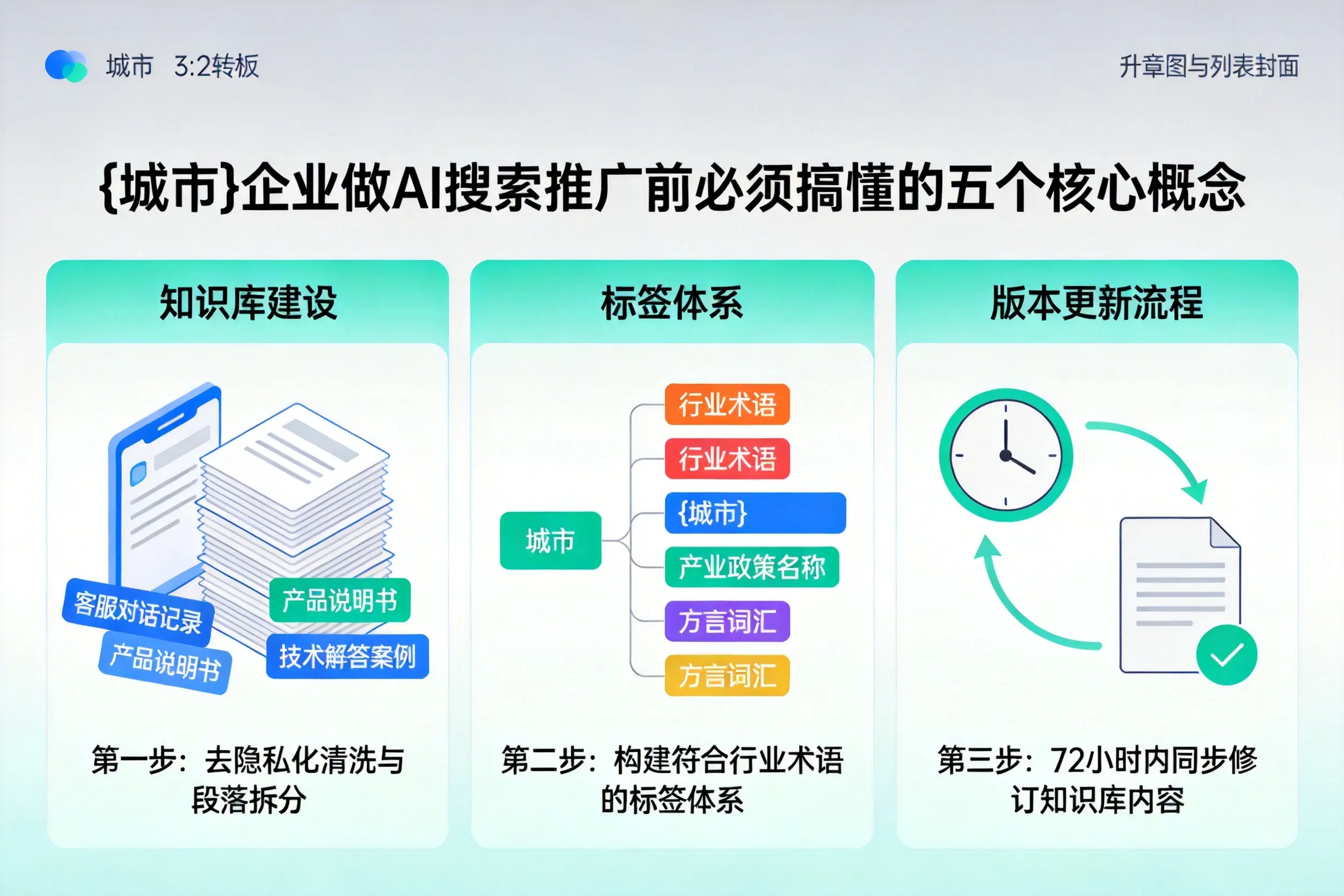 硚口企业做AI搜索推广前必须搞懂的五个核心概念
